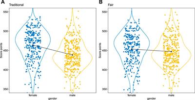 Facing the Challenges of Developing Fair Risk Scoring Models